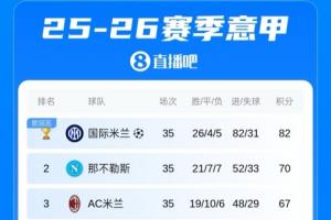 意甲积分榜：国米联赛提前3轮夺冠，已增加金杯标志